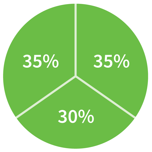 Pie-Chart_noborder_full_600x600 Image
